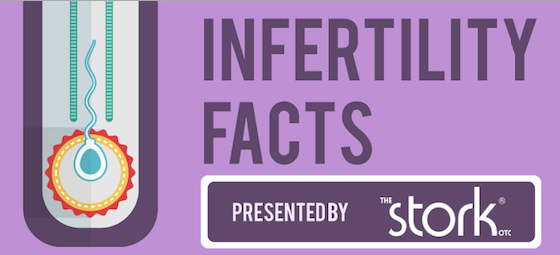 Infographic: Infertility Facts